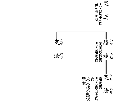 久松松平5